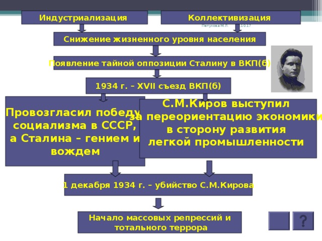 Победа социализма в ссср была провозглашена. Причины возникновения оппозиций 1930. Провозглашение Победы социализма какой съезд. На каком съезде ВКП Б был объявлен курс на коллективизацию. 18 Съезд ВКПБ О завершающем этапе строительства социализма в СССР.