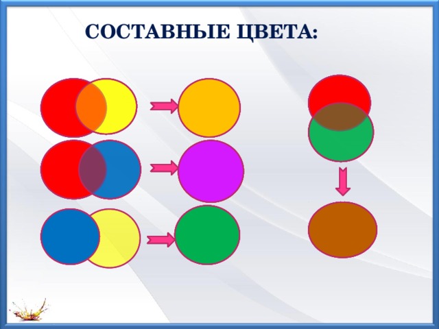 Смешение цветов картинки для детей