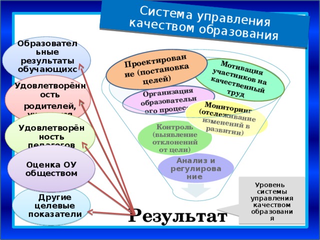 Качество образования в образовательной организации