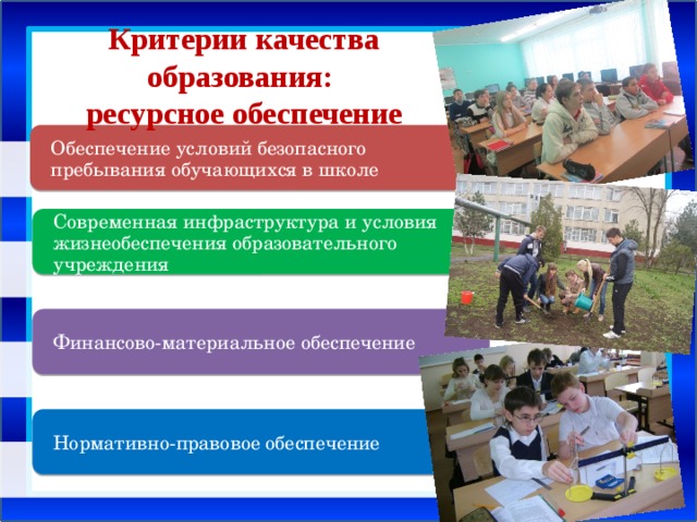 Ресурсы обеспечения безопасности