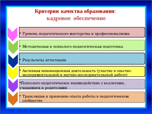 Уровни педагогической деятельности является