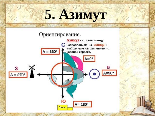 Условные точки центр середина и углы зала определяются по