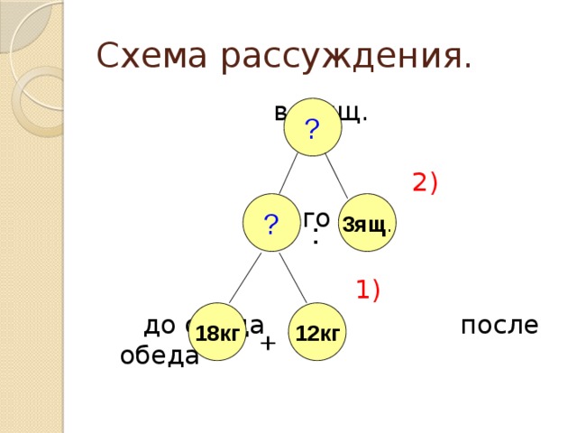 Схема рассуждений к задаче