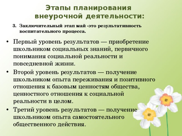 Курсовая работа организация внеурочной деятельности. Период планирования внеурочной деятельности это. Этапы планирования внеклассной работы. Второй уровень внеурочной деятельности.