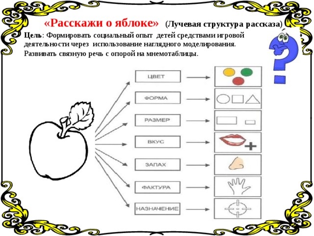 Схема составления загадок для дошкольников