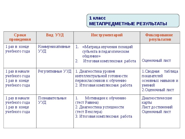 Маз результаты работы