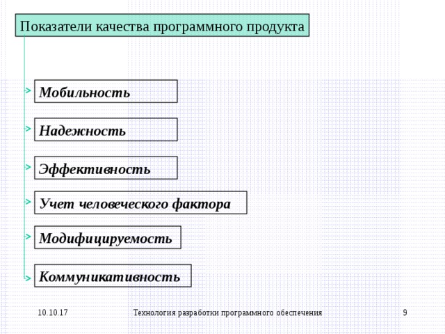 Особенности проведения презентации программного продукта