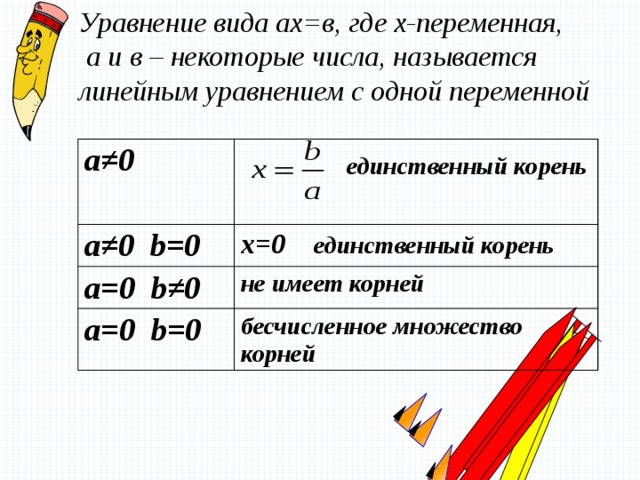 Линейное уравнение с одной переменной 7 класс мерзляк презентация