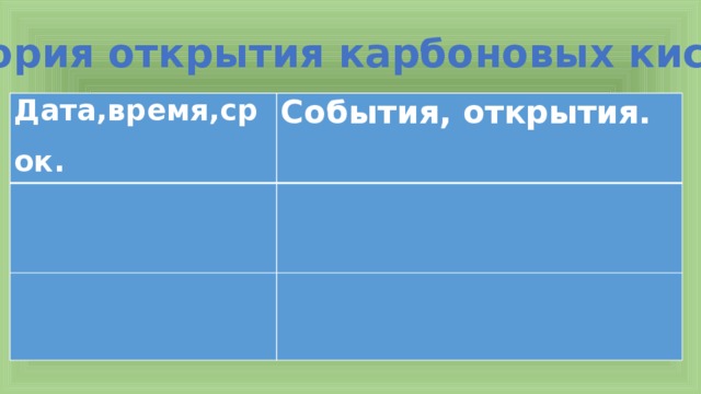 История открытия карбоновых кислот Дата,время,срок. События, открытия.         