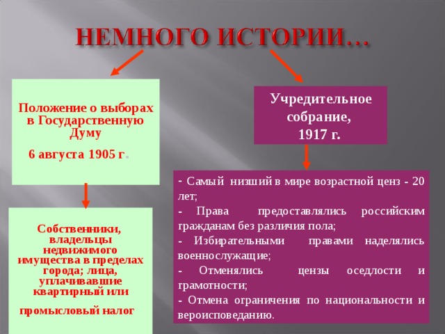 Заполните схему депутаты учредительного собрания правые и левые