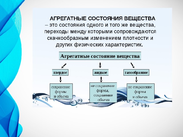 Агрегатные состояния вещества 7 класс физика презентация