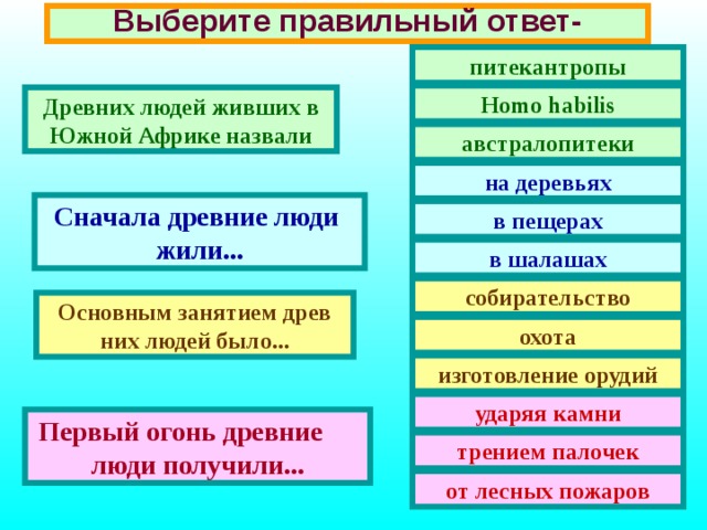 Что вы нашли общего между обликом комнат и судьбой живших в них людей