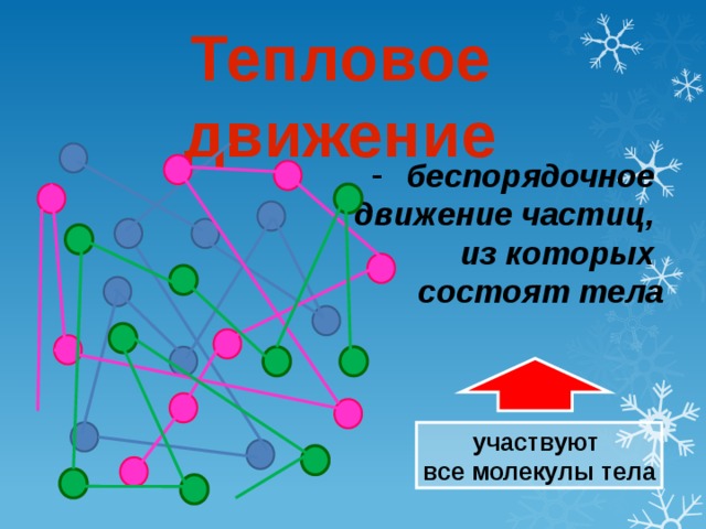 Что является примером теплового движения