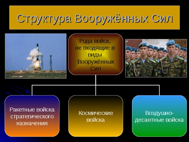 Назовите способ комплектования вооруженных сил россии в период когда была написана картина