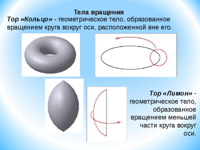 Образованный вращением