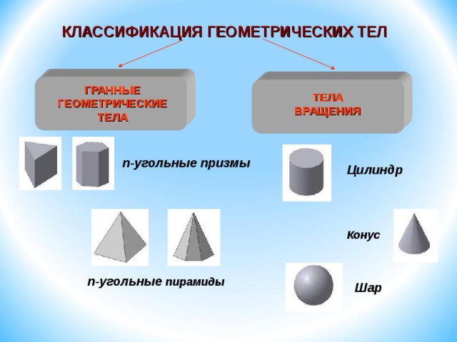 Пирамида конус цилиндр картинки