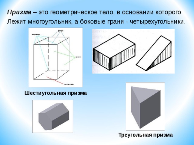 Граница геометрического тела