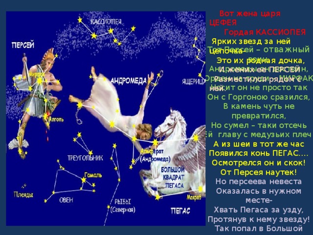  Вот жена царя ЦЕФЕЯ  Гордая КАССИОПЕЯ   Ярких звезд за ней цепочка-   Это их родная дочка,  И жених ее ПЕРСЕЙ  Разместился рядом с ней.  Тот Персей – отважный воин,  Андромеды он достоин,  Орден на груди – МИРФАК  Носит он не просто так  Он с Горгоною сразился,  В камень чуть не превратился,  Но сумел – таки отсечь  Ей главу с медузьих плеч!  А из шеи в тот же час  Появился конь ПЕГАС….  Осмотрелся он и скок!  От Персея наутек!  Но персеева невеста  Оказалась в нужном месте-  Хвать Пегаса за узду,  Протянув к нему звезду!  Так попал в Большой квадрат  Андромедин АЛЬФЕРАТ . 