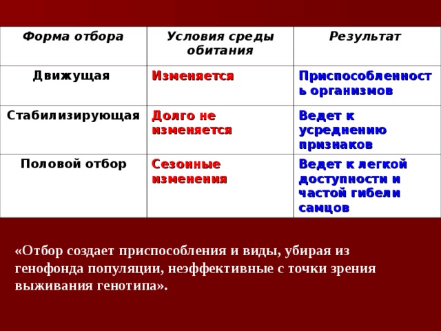 1с сгруппировать условия отбора