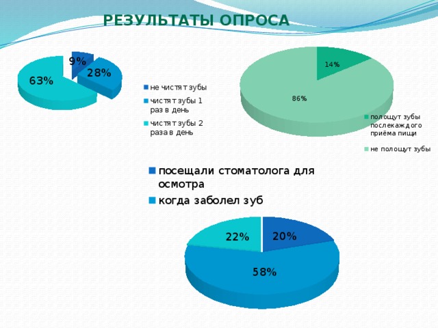 Результаты опроса 