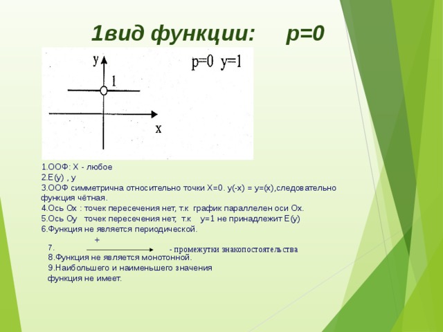  1вид функции: p=0 1.ООФ: Х - любое 2.Е(у) , у 3.ООФ симметрична относительно точки Х=0. у(-х) = у=(х),следовательно функция чётная. 4.Ось Ох : точек пересечения нет, т.к график параллелен оси Ох. 5.Ось Оу точек пересечения нет, т.к у=1 не принадлежит Е(у) 6.Функция не является периодической.      - промежутки знакопостоятельства 7 . 8.Функция не является монотонной. 9.Наибольшего и наименьшего значения функция не имеет. 