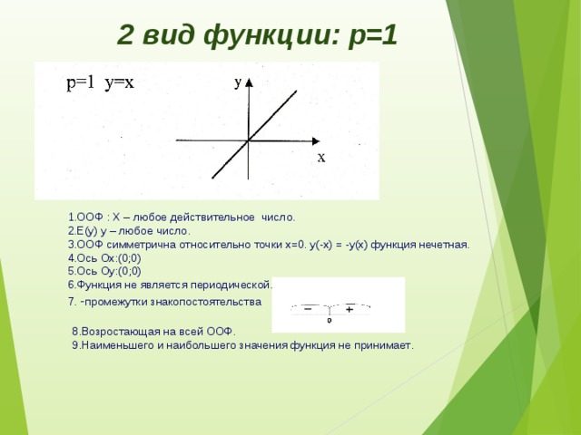 2 вид функции: p=1 1.ООФ : Х – любое действительное число. 2.Е(у) у – любое число. 3.ООФ симметрична относительно точки х=0. у(-х) = -у(х) функция нечетная. 4.Ось Ох:(0;0) 5.Ось Оу:(0;0) 6.Функция не является периодической. 7. - промежутки знакопостоятельства 8.Возростающая на всей ООФ. 9.Наименьшего и наибольшего значения функция не принимает . 