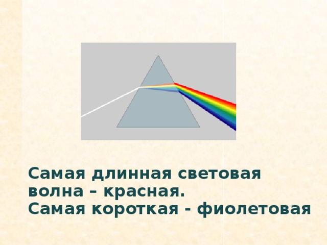 На рисунке схематично изображены волны красного фиолетового и желтого света