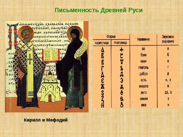 Письменность Древней Руси Кирилл и Мефодий 