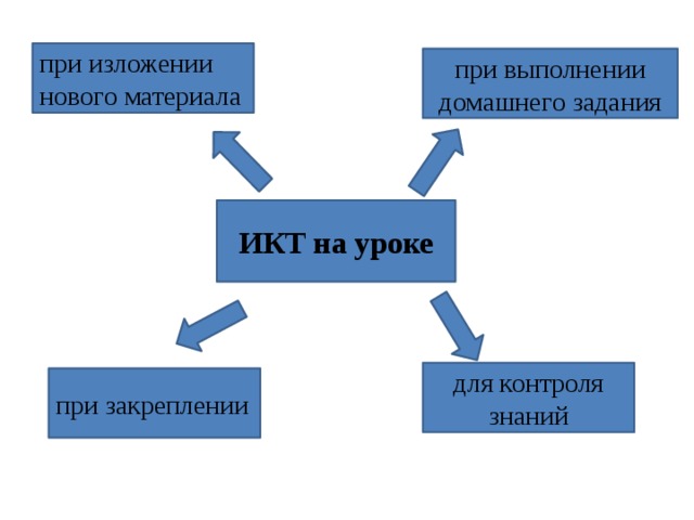 Быт россиян в 18 веке презентация 8 класс андреев конспект урока