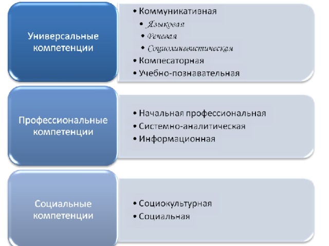 Универсальные профессиональные компетенции. Универсальные и профессиональные компетенции. Универсальные педагогические компетенции. Общие и профессиональные компетенции универсальные. Универсальные общепрофессиональные и профессиональные компетенции.