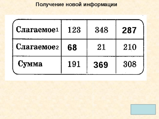 Получение новой информации  287 1 68 2 369 