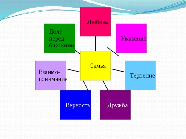 Презентация моя трудовая династия