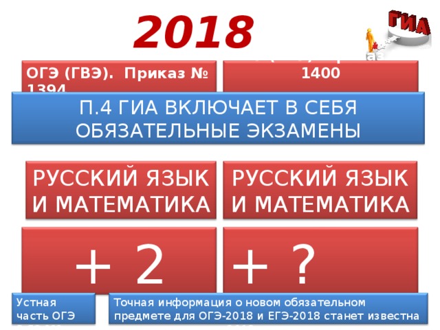 2018 ОГЭ (ГВЭ). Приказ № 1394  ЕГЭ (ГВЭ). Приказ № 1400  П.4 ГИА ВКЛЮЧАЕТ В СЕБЯ ОБЯЗАТЕЛЬНЫЕ ЭКЗАМЕНЫ РУССКИЙ ЯЗЫК И МАТЕМАТИКА РУССКИЙ ЯЗЫК И МАТЕМАТИКА + 2 + ? Д/О  Точная информация о новом обязательном предмете для ОГЭ-2018 и ЕГЭ-2018 станет известна не позднее января 2018 года. Устная часть ОГЭ Р.ЯЗ ??? 