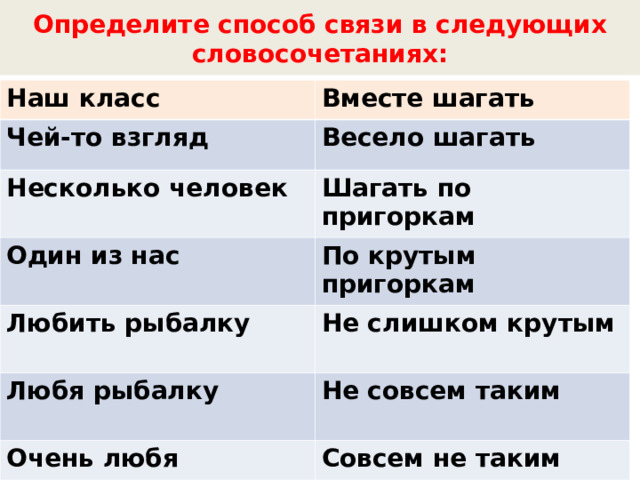 Определите способ связи в следующих словосочетаниях: Наш класс Вместе шагать Чей-то взгляд Весело шагать Несколько человек Шагать по пригоркам Один из нас По крутым пригоркам Любить рыбалку Не слишком крутым Любя рыбалку Не совсем таким Очень любя Совсем не таким 