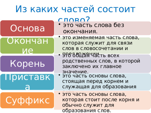 Из каких составных частей состоит современный антивирус