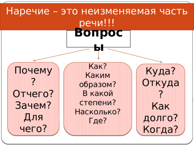 Отчего какой