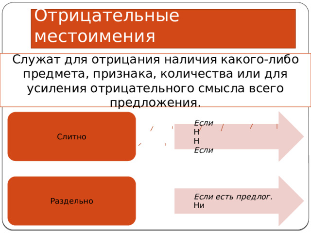 Изображение или символ какого либо предмета 7