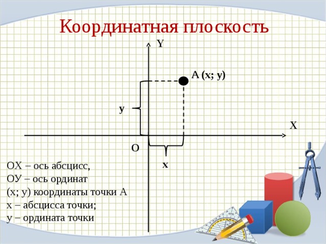 Относительно оси ординат