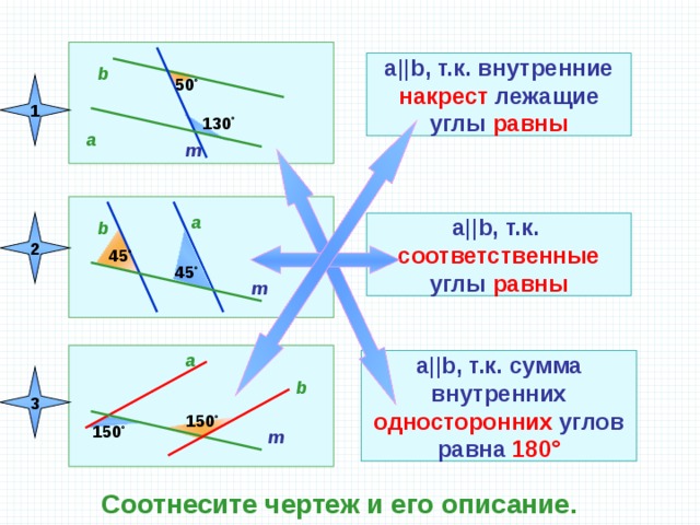 Внутренние накрест лежащие углы