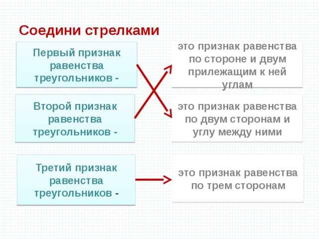 Соедини стрелками Первый признак равенства треугольников - это признак равенства по стороне и двум прилежащим к ней углам Второй признак равенства треугольников - это признак равенства по двум сторонам и углу между ними Третий признак равенства треугольников - это признак равенства по трем сторонам 