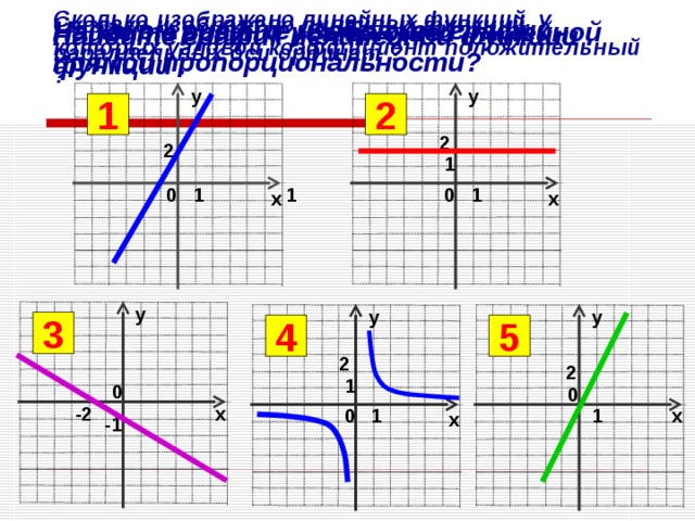 Линейная функция  Взаимное расположение графиков функций