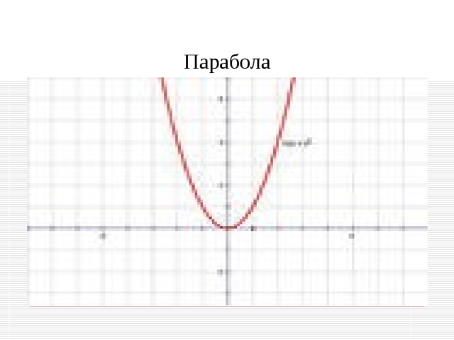 Сколько изображено линейных функций, у которых угловой коэффициент положительный ? Сколько изображено линейных функций, параллельных оси ординат ? На каком рисунке изображен график прямой пропорциональности ? Найдите график убывающей линейной функции . Найдите график нелинейной функции . у у 2 1 2 2 1 1 1 0 1 0 х х у у у 3 4 5 2  2 1 0 0 х -2 1 1 х 0 х -1