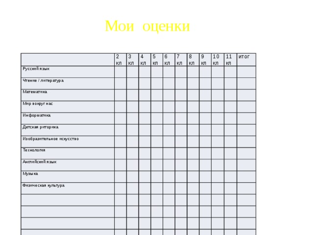 Мои таблицы. Мои оценки. Таблица оценок для портфолио. Мои итоговые оценки. Портфолио для оценивания по русскому языку.
