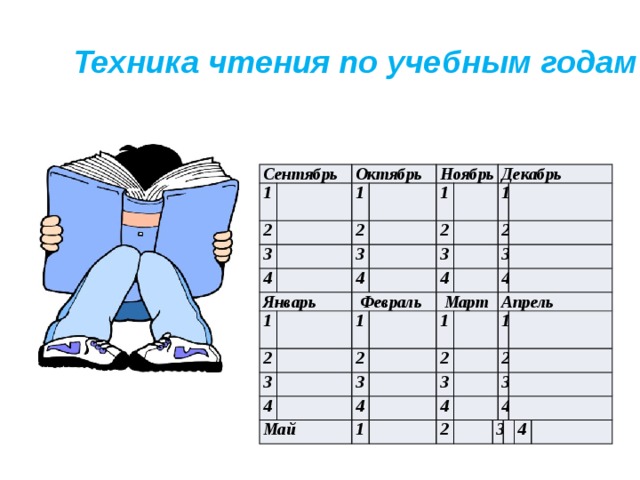 Технология чтения. Техника чтения по годам. Техника чтения по учебным годам. Техника чтения лист. Шаблон техники чтения.