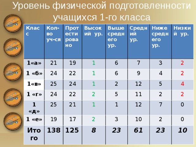 Ведомость уровня физической подготовленности ученика 4 класса образец