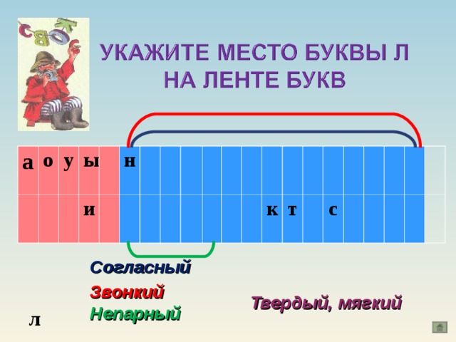 На каком месте буква. Лента буква л. Лента букв буква т. Лента букв до буквы л. Гласные буквы лента букв.