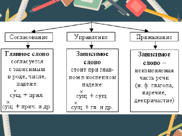 Функция согласования