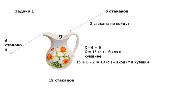 Задача про кувшин. Стакан задач. Решение задачи со стаканами. 6 Стаканов задача. Кувшин поделённый на сектора.