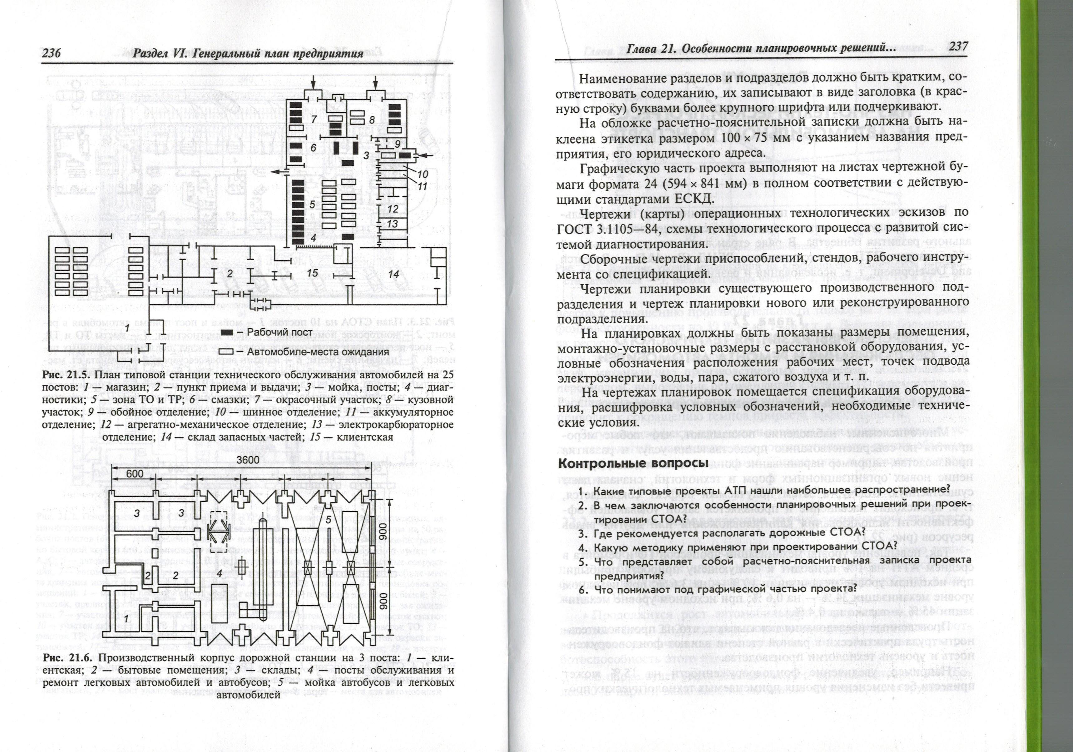 Практические работы по ПМ 01 