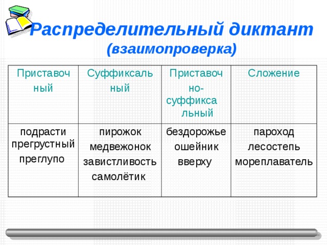 Принтер способ образования слова